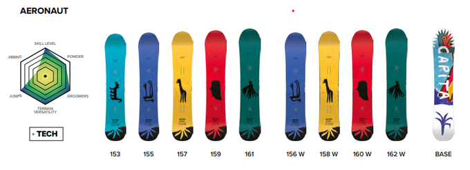 Snowboard Capita Aeronaut Wide - 2025/26
