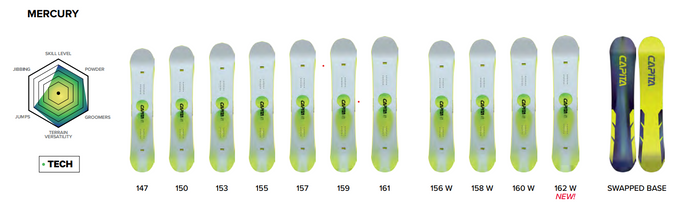 Snowboard Capita Mercury - 2025/26